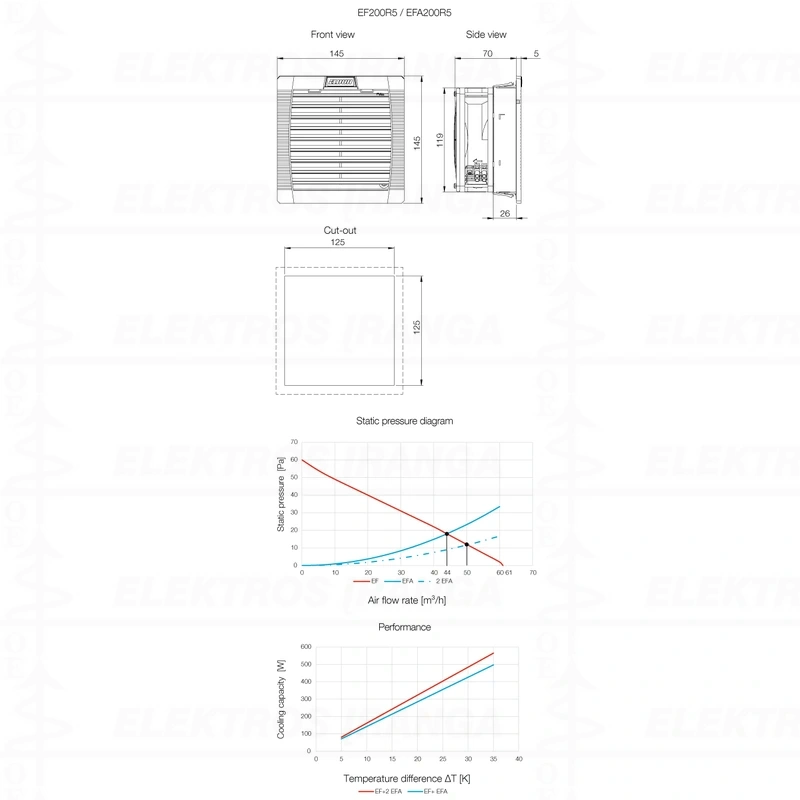 Grotelės su filtru EFA200R5, 145X145mm, IP54