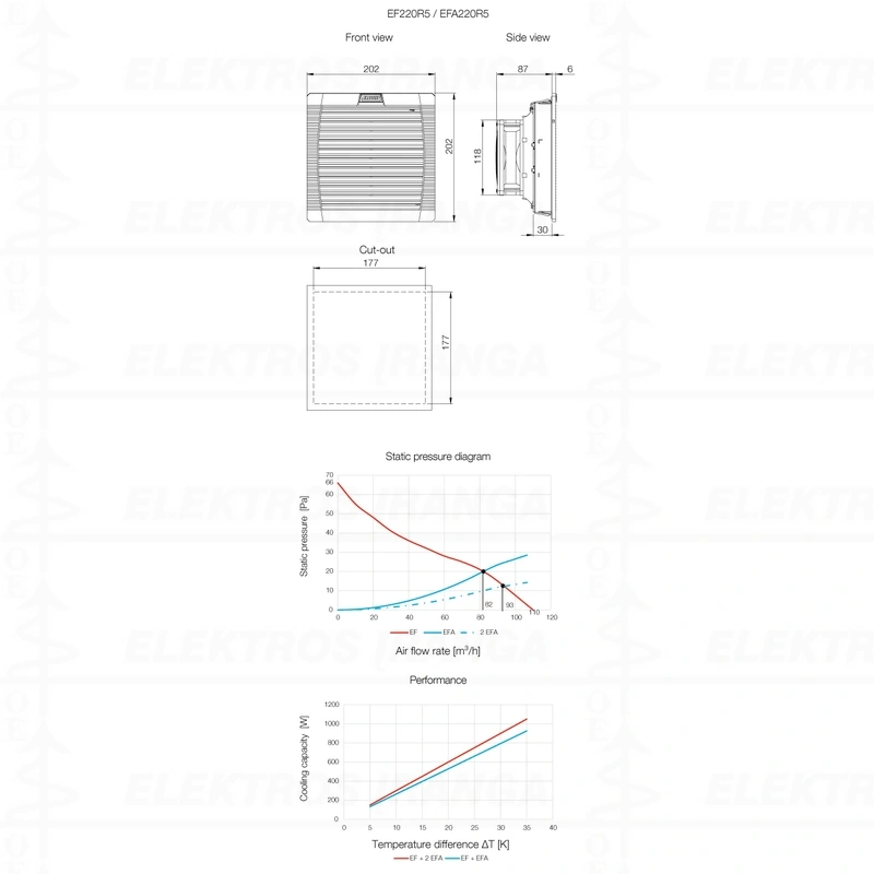 Grotelės su filtru EFA220R5 202X202mm, IP54