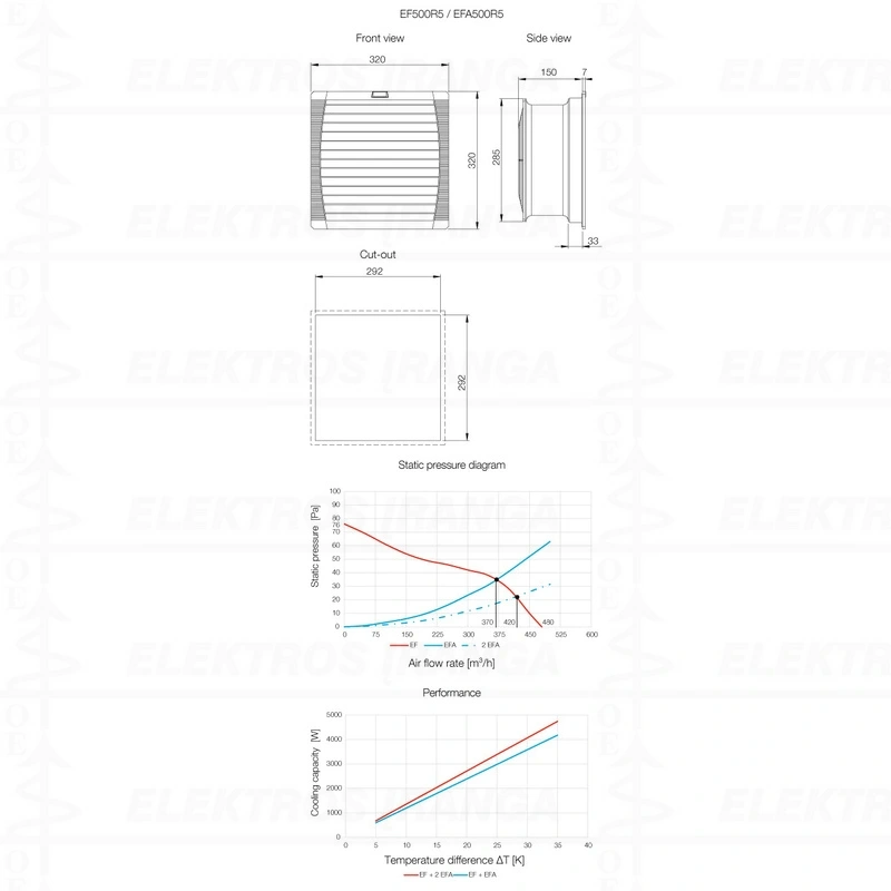 Grotelės su filtru EFA500-700R5 320X320mm, IP54