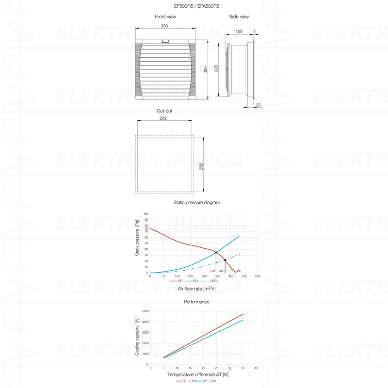 Grotelės su filtru EFA500-700R5 320X320mm, IP54